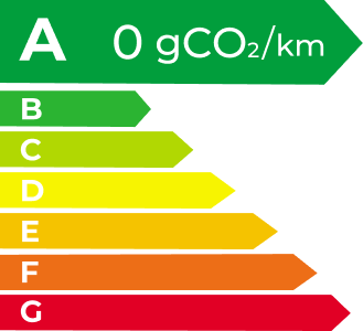 ag尊龙 EV Energy Level Label