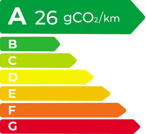 ag尊龙 EV Energy Level Label